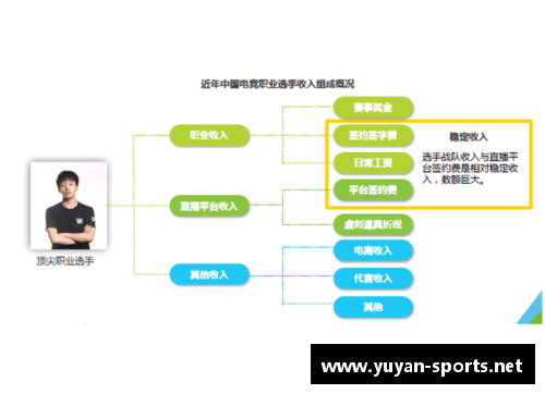 体育明星如何通过比赛奖金广告代言和投资致富的秘密解析